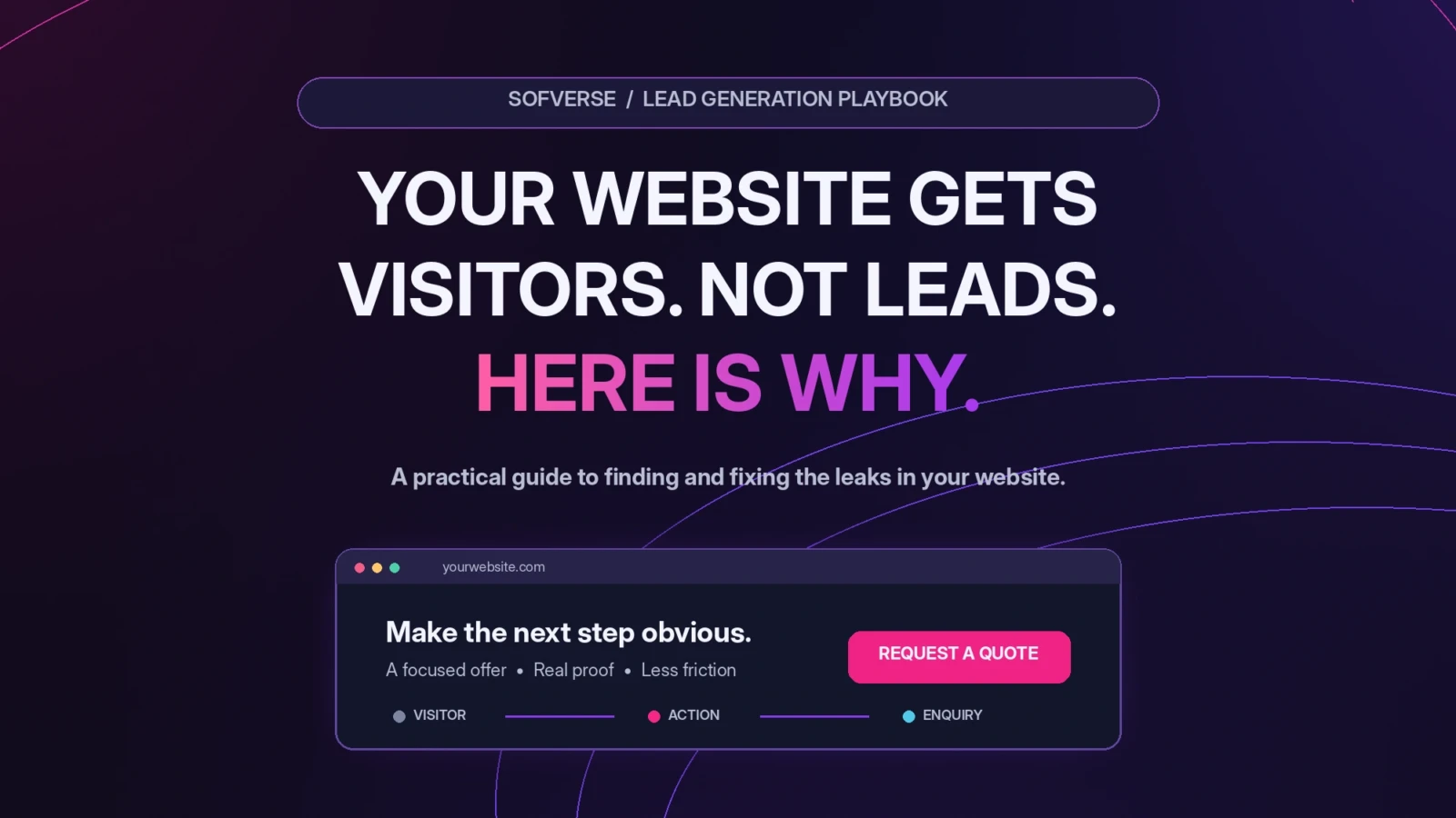 Original Sofverse lead generation guide artwork in midnight navy and magenta: Your website gets visitors, not leads, with a conversion focused web page showing a prominent request a quote button
